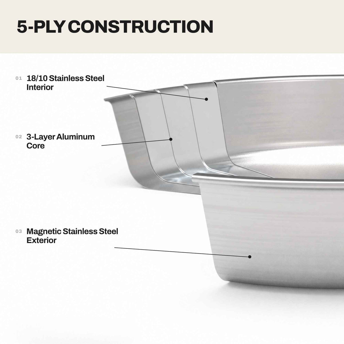 5-Ply Stainless Frying Pan